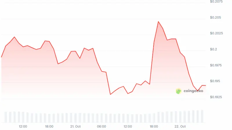 This graph shows Short-Term Chart Shows Pressure Building