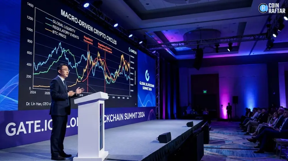 Gate Exchange Lin Han Explains Macro-Driven Crypto Cycles