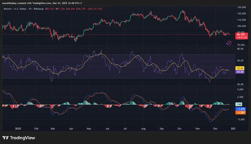 Daily Chart Shows Post-Peak Consolidation