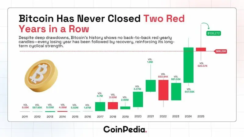 Yearly Structure and Historical Context