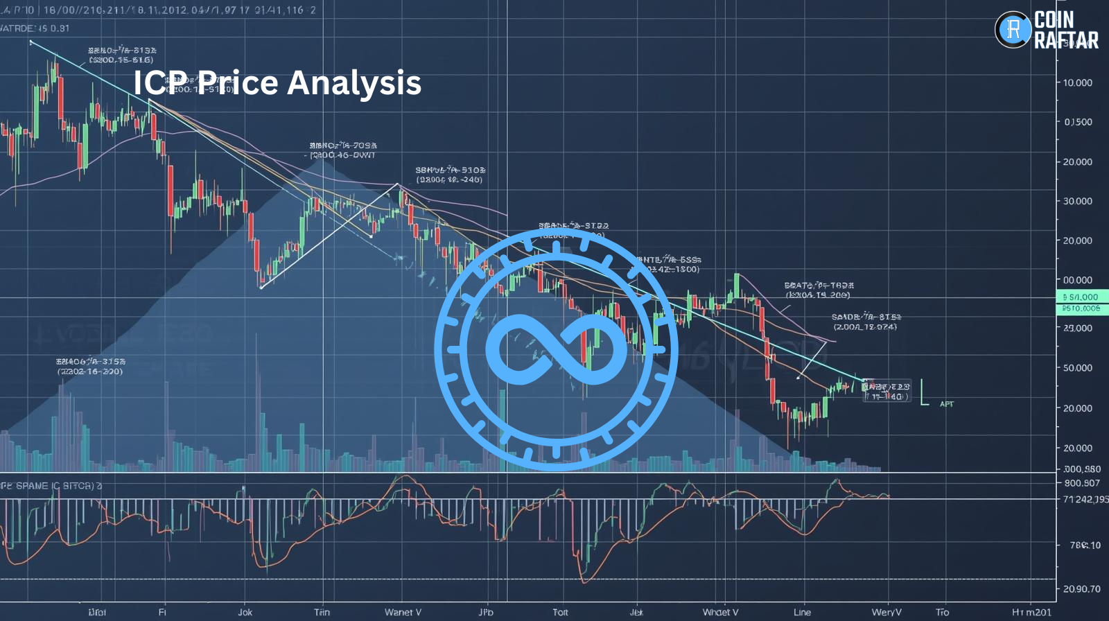 Alt=ICP price analysis