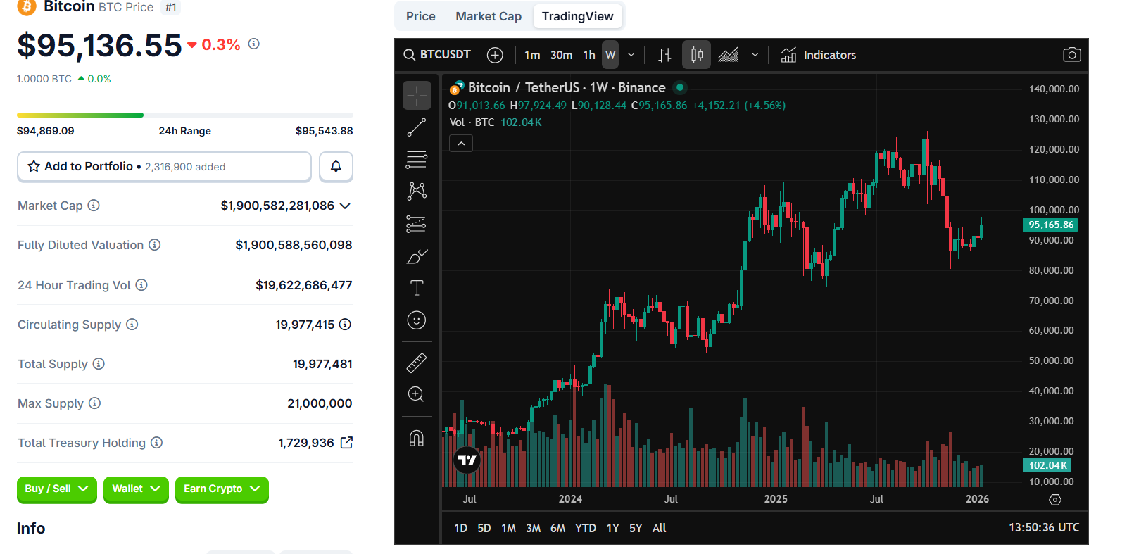 Alt=bitcoin market sentiment