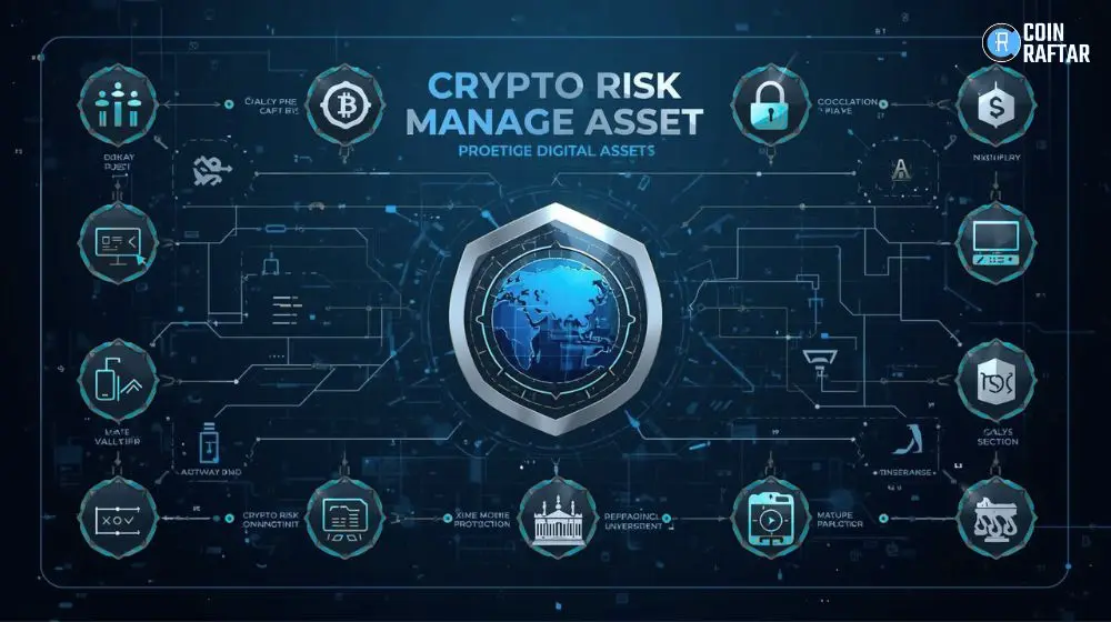 Crypto Risk Management Guide to Protect Your Digital Assets