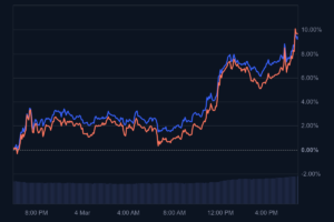 BTC 1D graph coinmarketcap 1 1