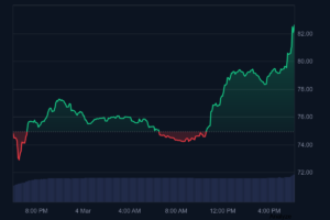 HOODX 1D graph coinmarketcap