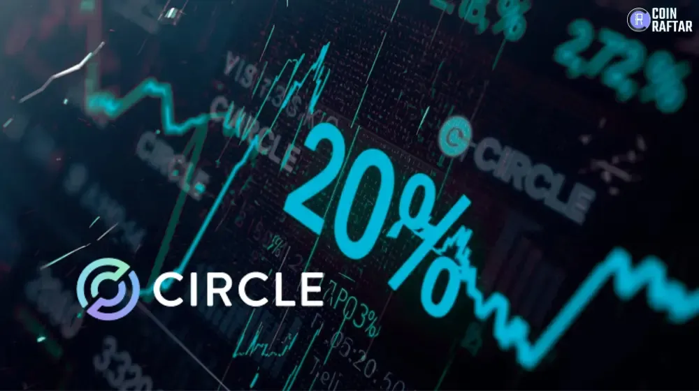 Breaking: Circle Stock Crashes 20% as Stablecoin Yield Faces Ban
