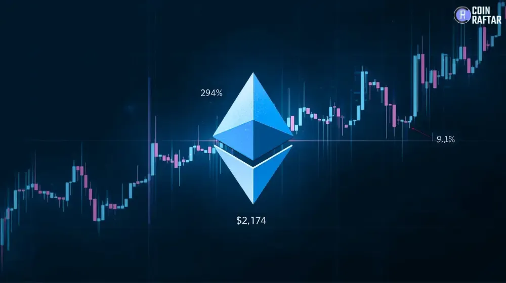 Ethereum Price Holds Near $2,174 as 93% Correlation Model Signals Potential Bottom
