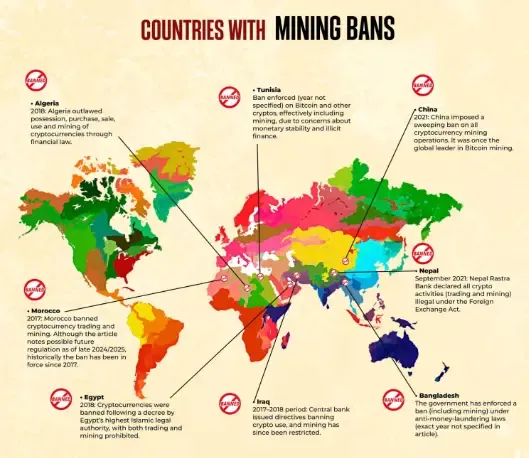 Countries that have a Strict Ban on cloud mining.