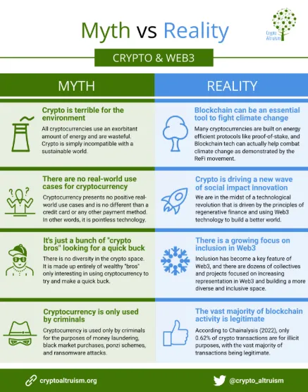 Why Crypto Captures the Headlines in War?