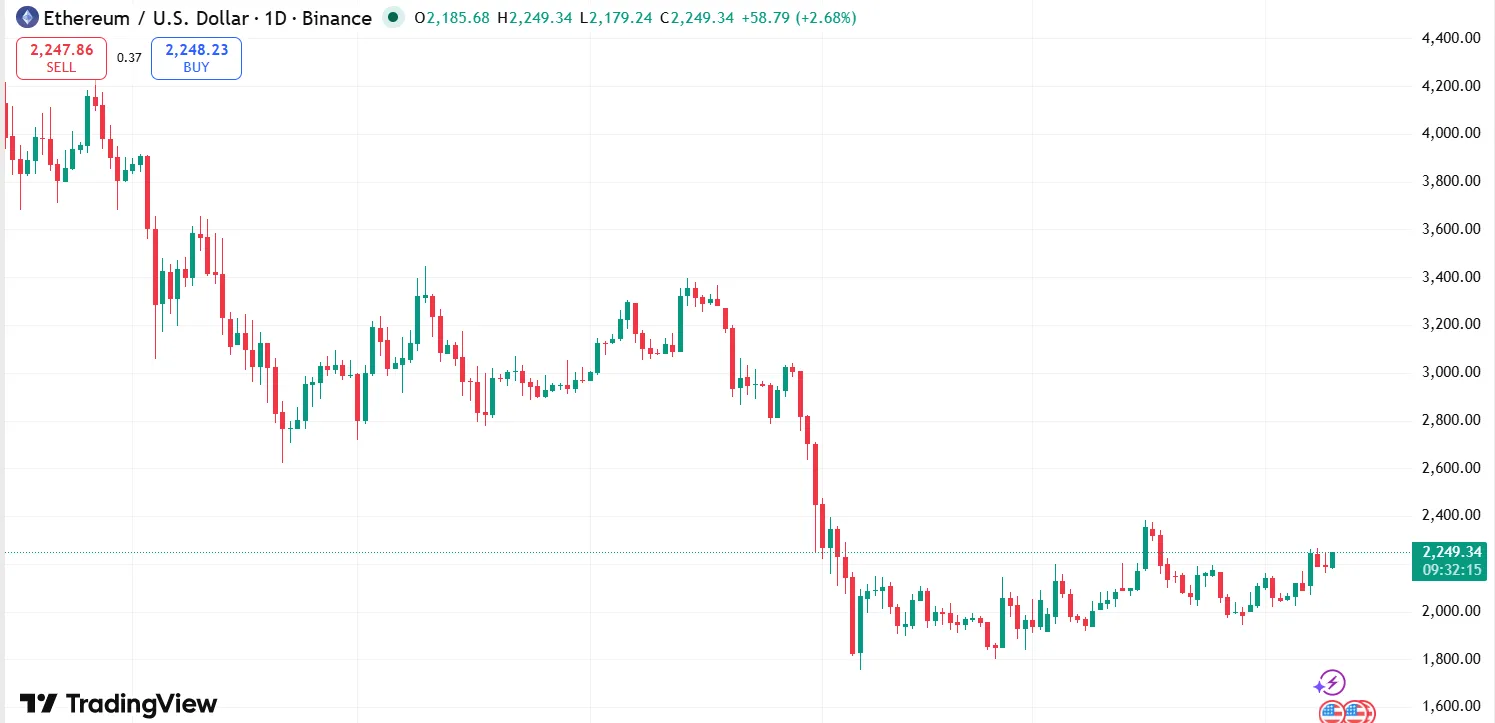ethereum Price Divergence Keeps Breakout Debate Alive