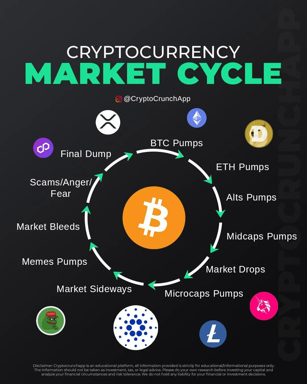 Cryptocrunchapp 
